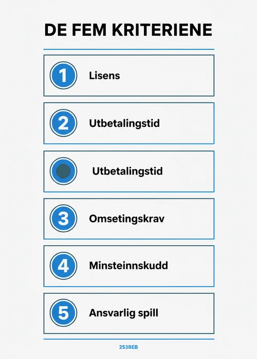 Oversikt over de fem beste casinoene uten norsk lisens med fokus på sikkerhet og betalingsløsninger.