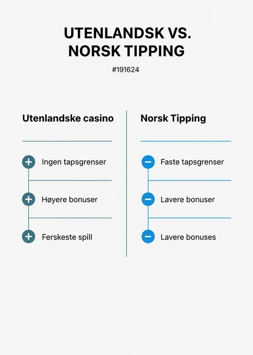 En illustrasjon av nye, moderne online casinoer som tilbyr spill til norske spillere uten norsk lisens.