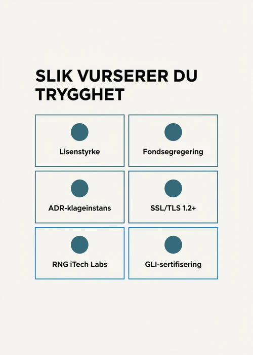 Norske mynter og et pengespill-symbol på en trygg plattform for nettcasino